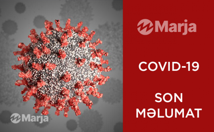 Azərbaycanda koronavirusa yeni yoluxma faktı daha da artdı